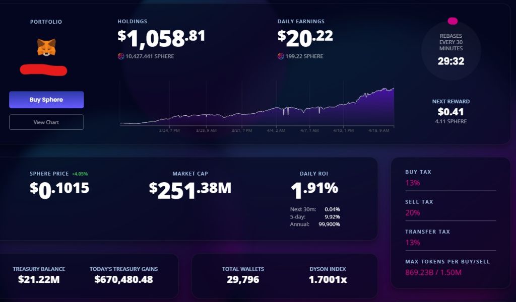 Sphere Finance: Auto Staking con 1,91% di interesse giornaliero fisso