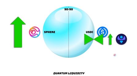 Cos’è Quantum Liquidity as a Service (QLaaS)?