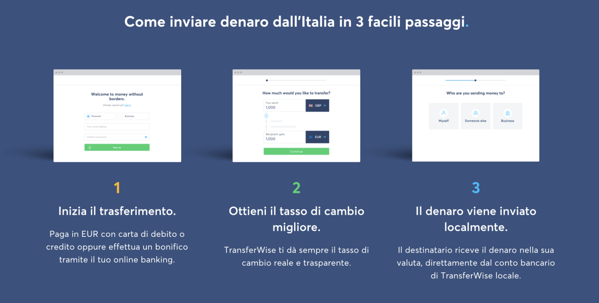 TransferWise: cos’è, come funziona e vantaggi