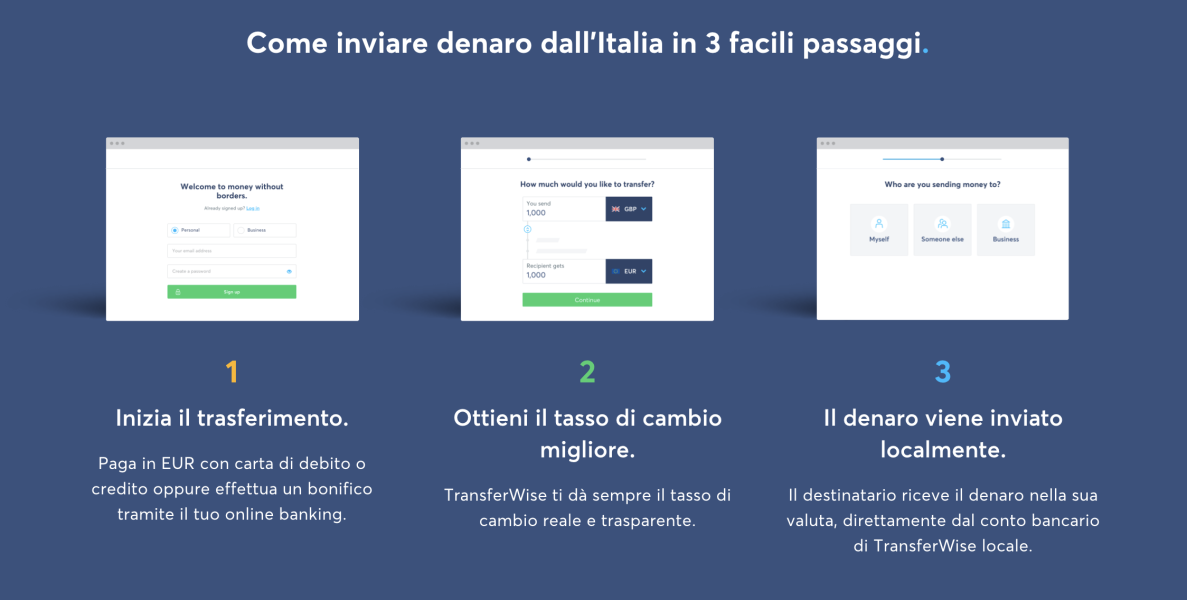 TransferWise: cos’&egrave;, come funziona e vantaggi